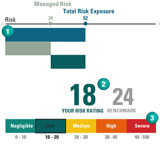 the-esg-risk-score-of-your-investments-abn-amro